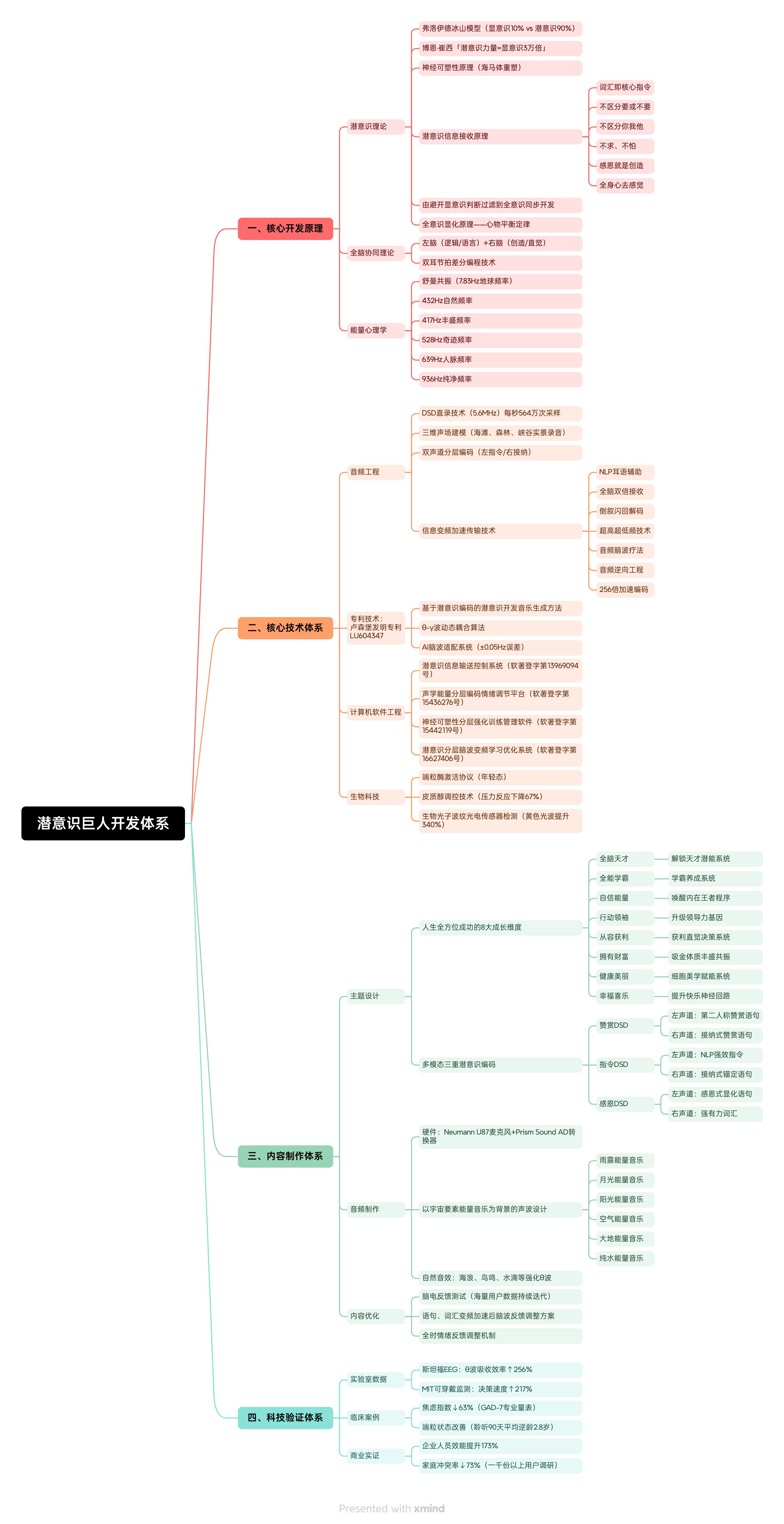 潜意识巨人开发体系.png